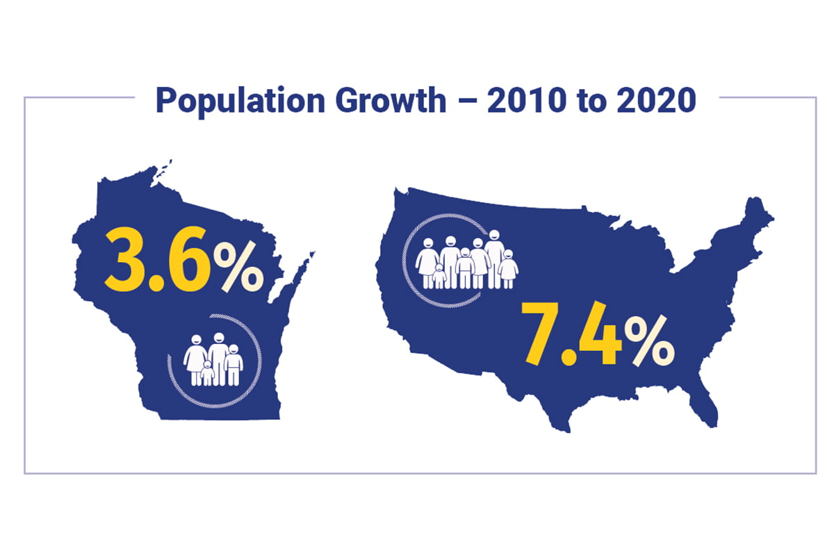 Year 2035 Regional Housing Plan for Southeastern Wisconsin